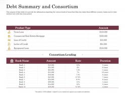 Corporate financing through debt vs equity debt summary and consortium ppt powerpoint rules