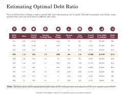Corporate financing through debt vs equity estimating optimal debt ratio ppt powerpoint samples