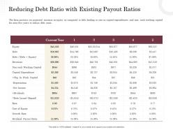 Corporate financing through debt vs equity reducing debt ratio with existing payout ratios ppt skills