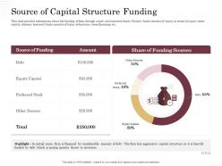 Corporate financing through debt vs equity source of capital structure funding ppt gallery