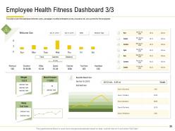 Corporate fitness consulting powerpoint presentation slides