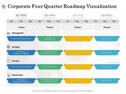 Corporate Four Quarter Roadmap Visualization
