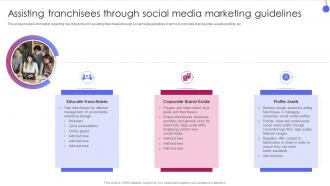 Corporate Franchise Management Playbook Assisting Franchisees Through Social Media Marketing
