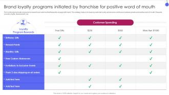 Corporate Franchise Management Playbook Brand Loyalty Programs Initiated By Franchise