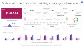 Corporate Franchise Management Playbook Dashboard To Track Franchise Marketing Campaign