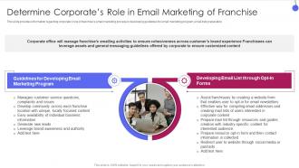Corporate Franchise Management Playbook Determine Corporates Role In Email Marketing