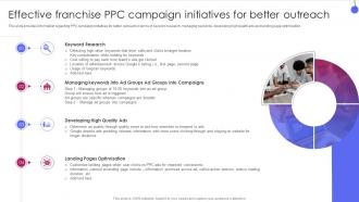 Corporate Franchise Management Playbook Effective Franchise Ppc Campaign Initiatives For Better