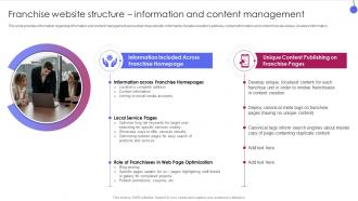 Corporate Franchise Management Playbook Franchise Website Structure Information And Content