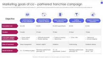 Corporate Franchise Management Playbook Marketing Goals Of Co Partnered Franchise Campaign