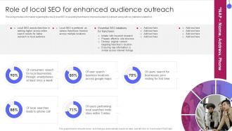Corporate Franchise Management Playbook Role Of Local SEO For Enhanced Audience Outreach