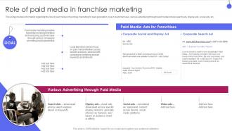 Corporate Franchise Management Playbook Role Of Paid Media In Franchise Marketing