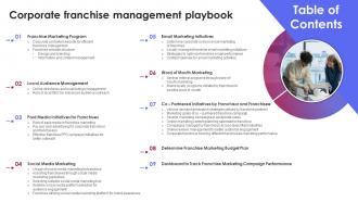 Corporate Franchise Management Playbook Table Of Contents