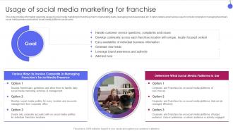 Corporate Franchise Management Playbook Usage Of Social Media Marketing For Franchise