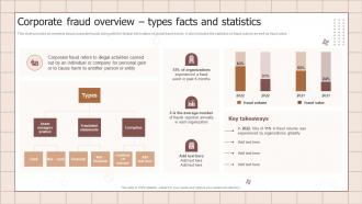 Corporate Fraud Overview Types Facts And Statistics Fraud Prevention Playbook