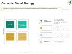 Corporate global strategy ppt powerpoint presentation pictures show