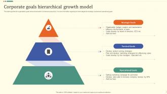 Corporate Goals Hierarchical Growth Model