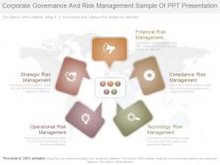 Corporate governance and risk management sample of ppt presentation