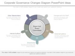 Corporate governance changes diagram powerpoint ideas
