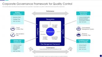 Corporate Governance Framework For Quality Control QCP Templates Set 2