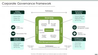 Corporate Governance Framework Quality Assurance Plan And Procedures Set 2