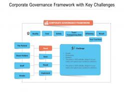 Corporate governance framework with key challenges