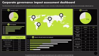 Corporate Governance Impact Assessment Dashboard Manage Technology Interaction With Society Playbook