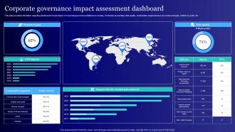 Corporate Governance Impact Assessment Usage Of Technology Ethically