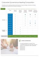 Corporate governance meeting composition presentation report infographic ppt pdf document