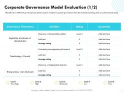 Corporate governance model evaluation m1584 ppt powerpoint presentation icon format