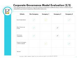 Corporate governance model evaluation m1585 ppt powerpoint presentation ideas guide