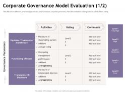 Corporate governance model evaluation m1885 ppt powerpoint presentation ideas diagrams