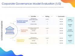 Corporate governance model evaluation ppt powerpoint presentation ideas template