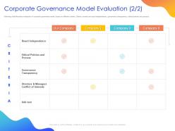 Corporate governance model evaluation process ppt powerpoint presentation infographics