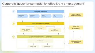 Corporate Governance Model For Effective Risk Management