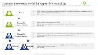 Corporate Governance Model For Responsible Technology Playbook To Mitigate Negative Of Technology