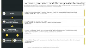 Corporate Governance Model For Responsible Technology Responsible Tech Playbook To Leverage