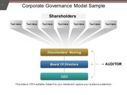Corporate governance model sample ppt example file