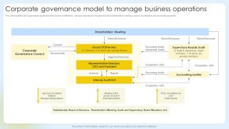 Corporate Governance Model To Manage Business Operations