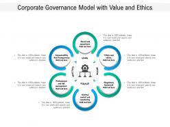 Corporate governance model with value and ethics