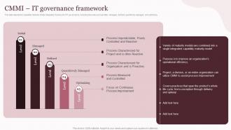 Corporate Governance Of Information And Communications CMMI IT Governance Framework