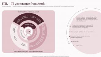 Corporate Governance Of Information And Communications ITIL It Governance Framework