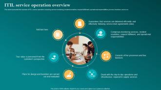 Corporate Governance Of Information Technology Cgit Itil Service Operation Overview