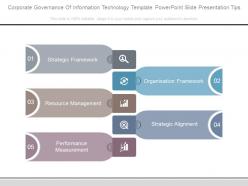 Corporate governance of information technology template powerpoint slide presentation tips