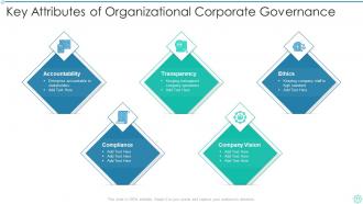 Corporate Governance Powerpoint Ppt Template Bundles