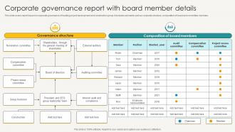 Corporate Governance Report With Board Member Details