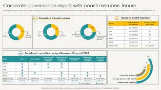 Corporate Governance Report With Board Members Tenure