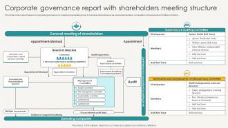 Corporate Governance Report With Shareholders Meeting Structure