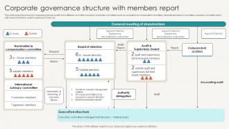 Corporate Governance Structure With Members Report