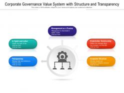 Corporate governance value system with structure and transparency