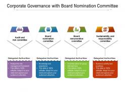 Corporate governance with board nomination committee